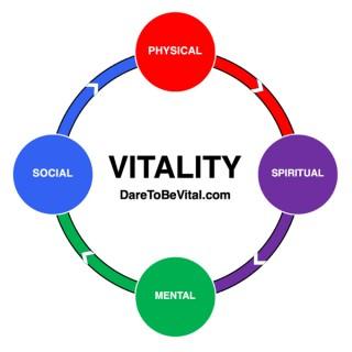 Vitality Explorer News Podcast