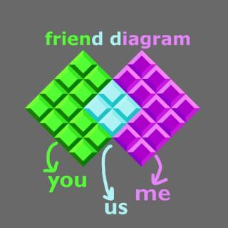Friend Diagram
