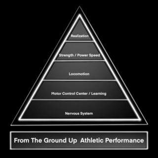 From the Ground Up Athletic Performance Podcast