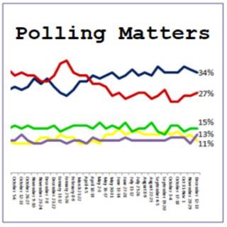 Polling Matters