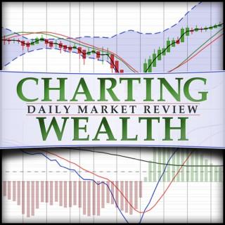 Charting Wealth's Daily Stock Trading Review: stock trading, investing, stock, stocks, stock market, technical analysis, trad