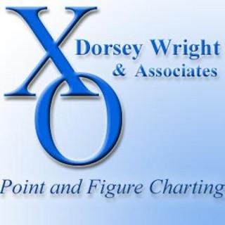 Dorsey Wright & Associates Technical Analysis Podcast