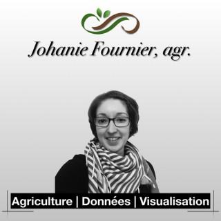 Agriculture, Données, Visualisation