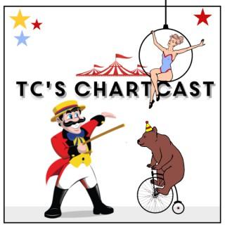 TC's Chartcast