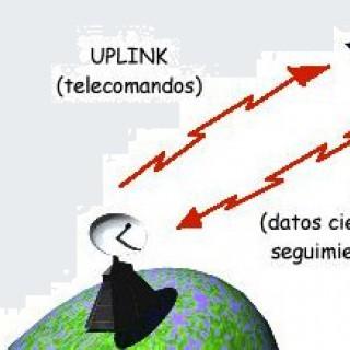 uplink